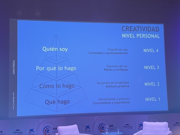 Nivel personal de creatividad Nivel personal de creatividad